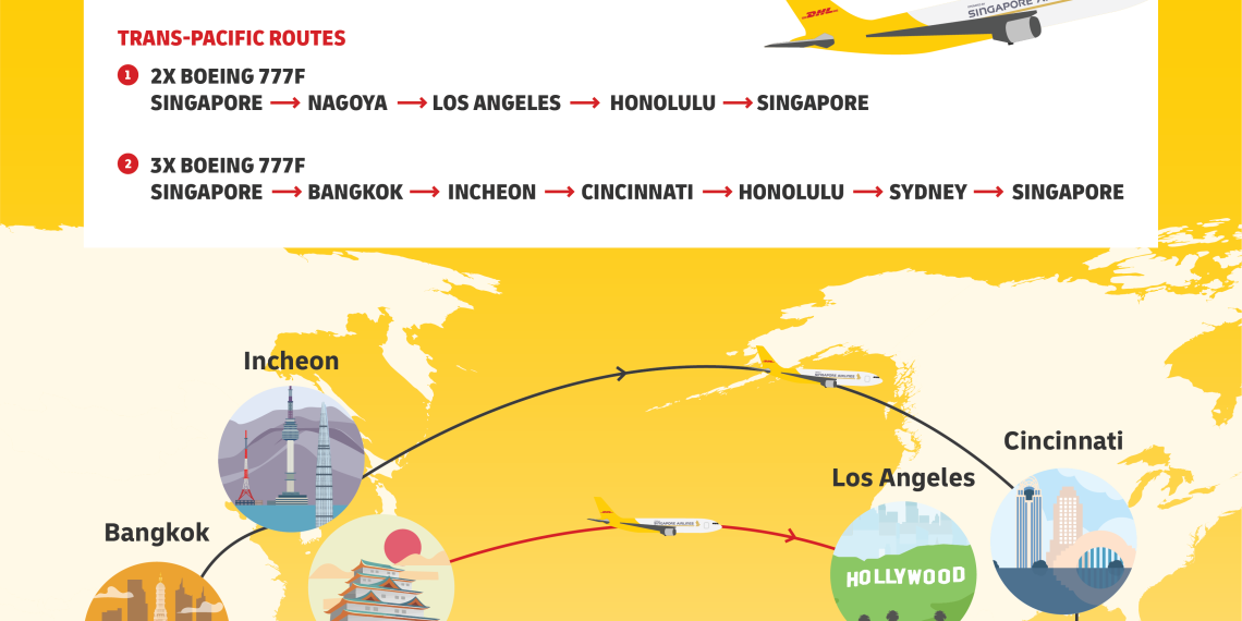 DHL Express strengthens US-Asia trade with fifth DHL-SIA Boeing 777 freighter in Singapore DHL Express strengthens US-Asia trade with fifth DHL-SIA Boeing 777 freighter in Singapore